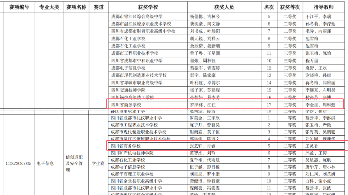 以赛促学 以技赋能 